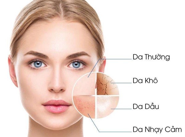 Chọn kem chống nắng phù hợp với từng loại da