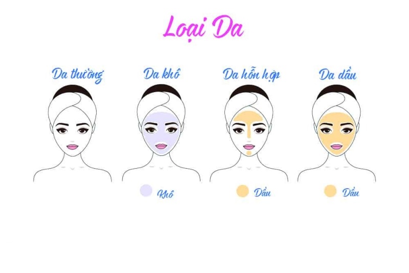 Các bước skincare quan trọng nhất cho từng loại da