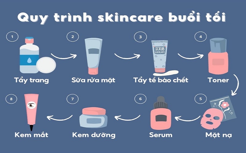 Thứ tự skincare buổi tối giúp da phục hồi nhanh chóng